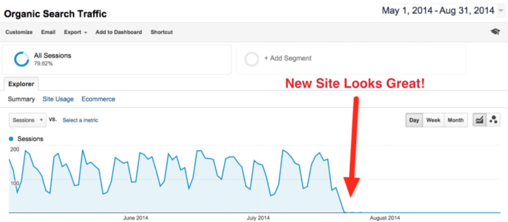 7 Ways to Diagnose a Traffic Drop